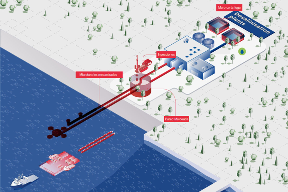 SOLETANCHE BACHY CHILE - Plantas de desalinización